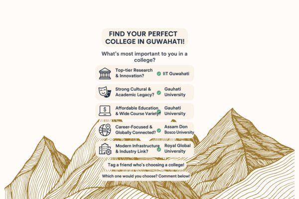 Top Colleges in Guwahati and What Makes Them Stand Out